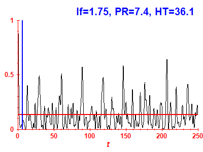 Survival probability
